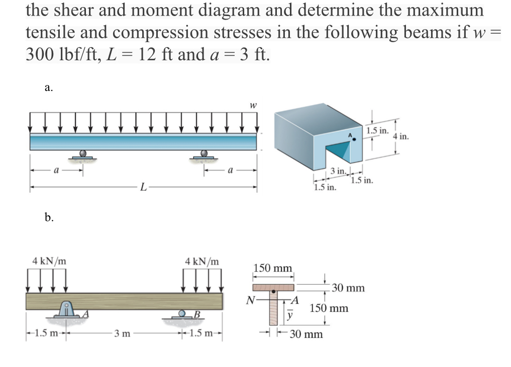 draw the shear and moment diagram and determine