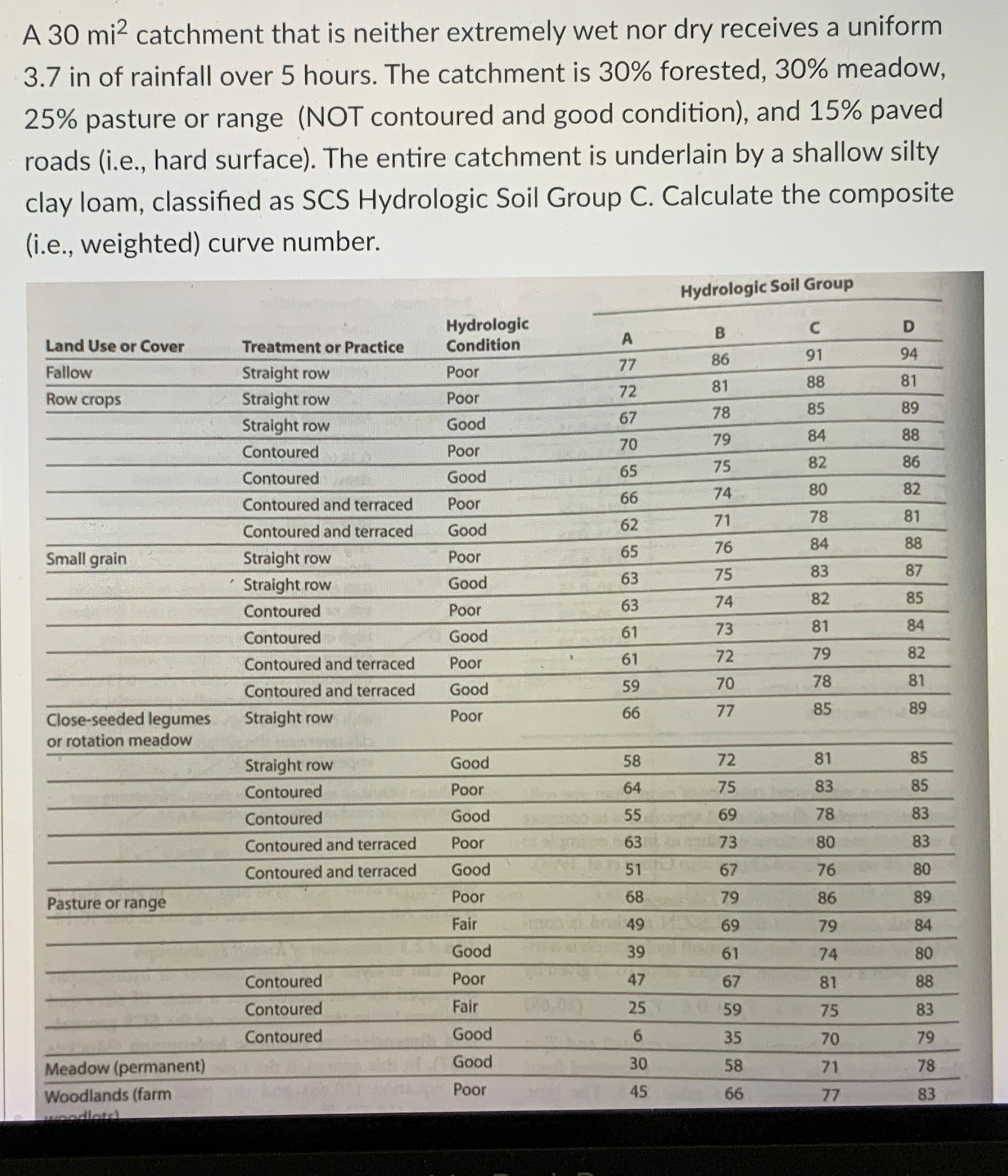 A 3 0 m i 2 catchment that is neither extremely