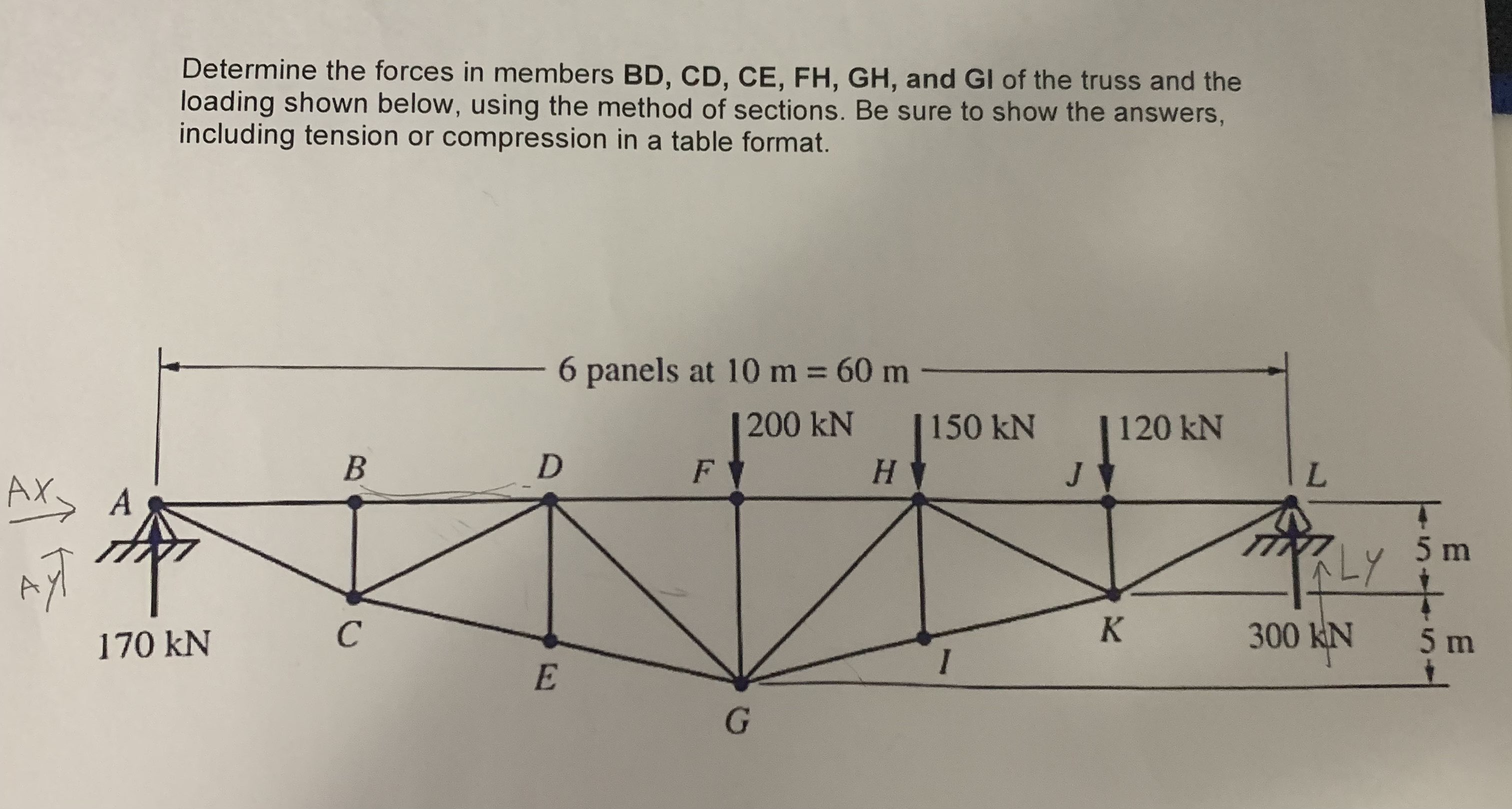 Determine the forces in members BD , CD , CE , FH