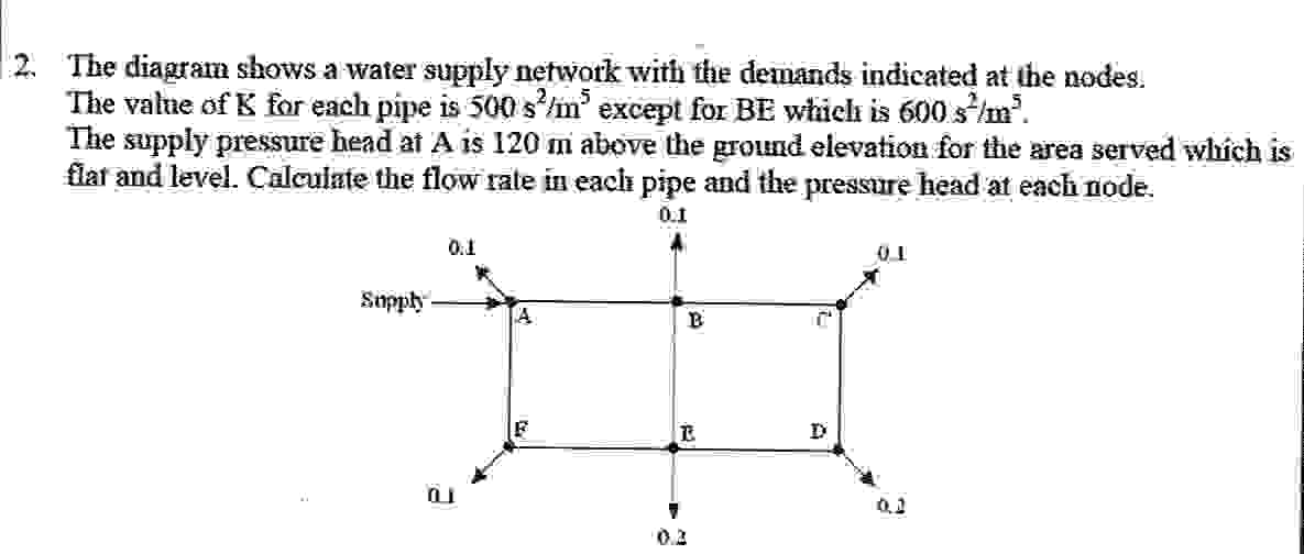 The diagram shows a water supply network with the