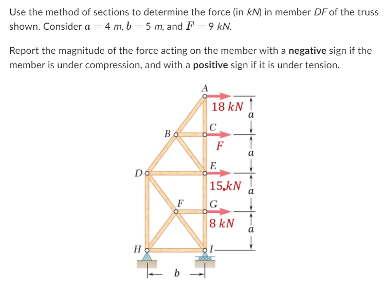 Use the method of sections to determine the force