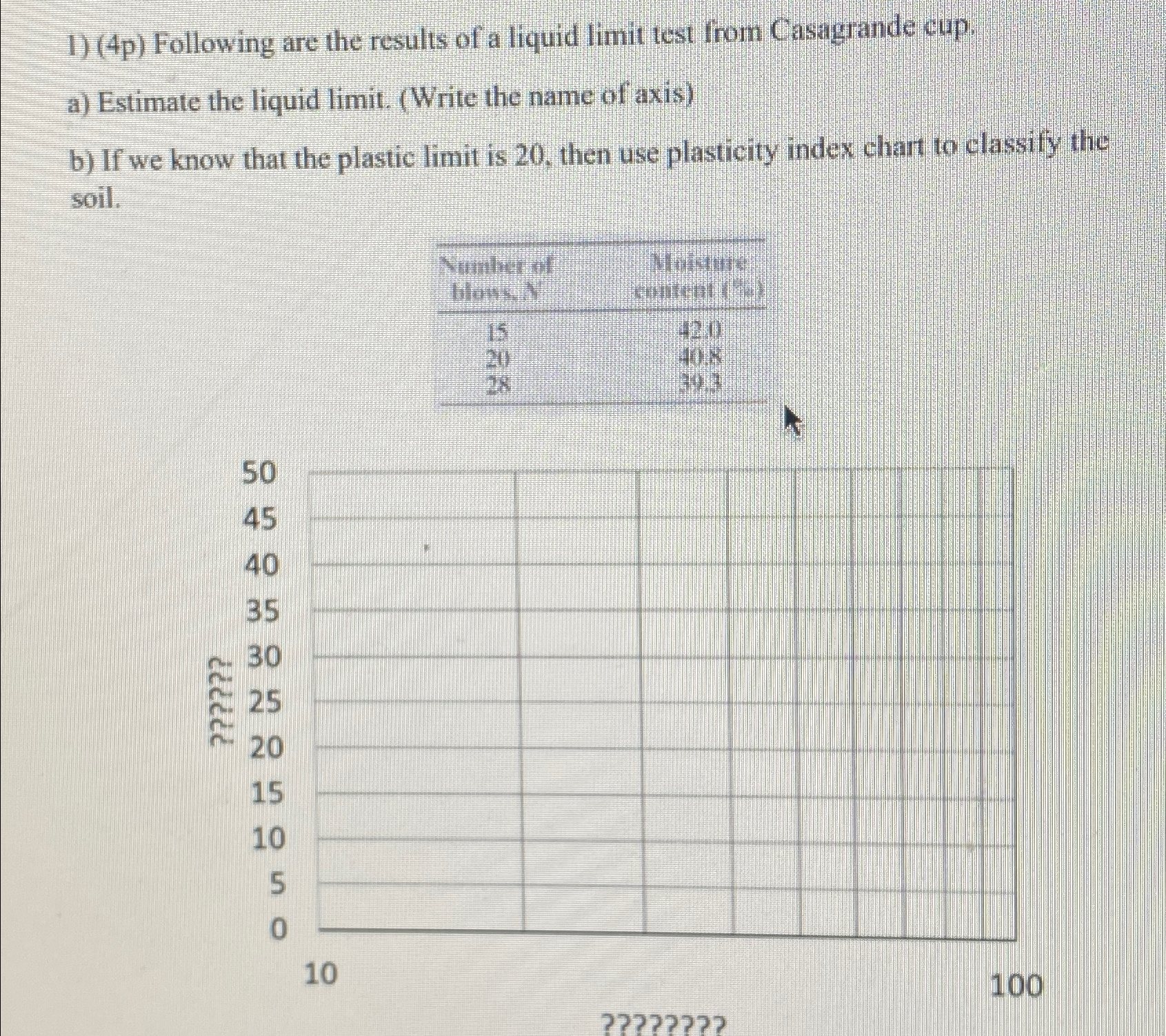 ( 4 p ) Following are the results of a liquid