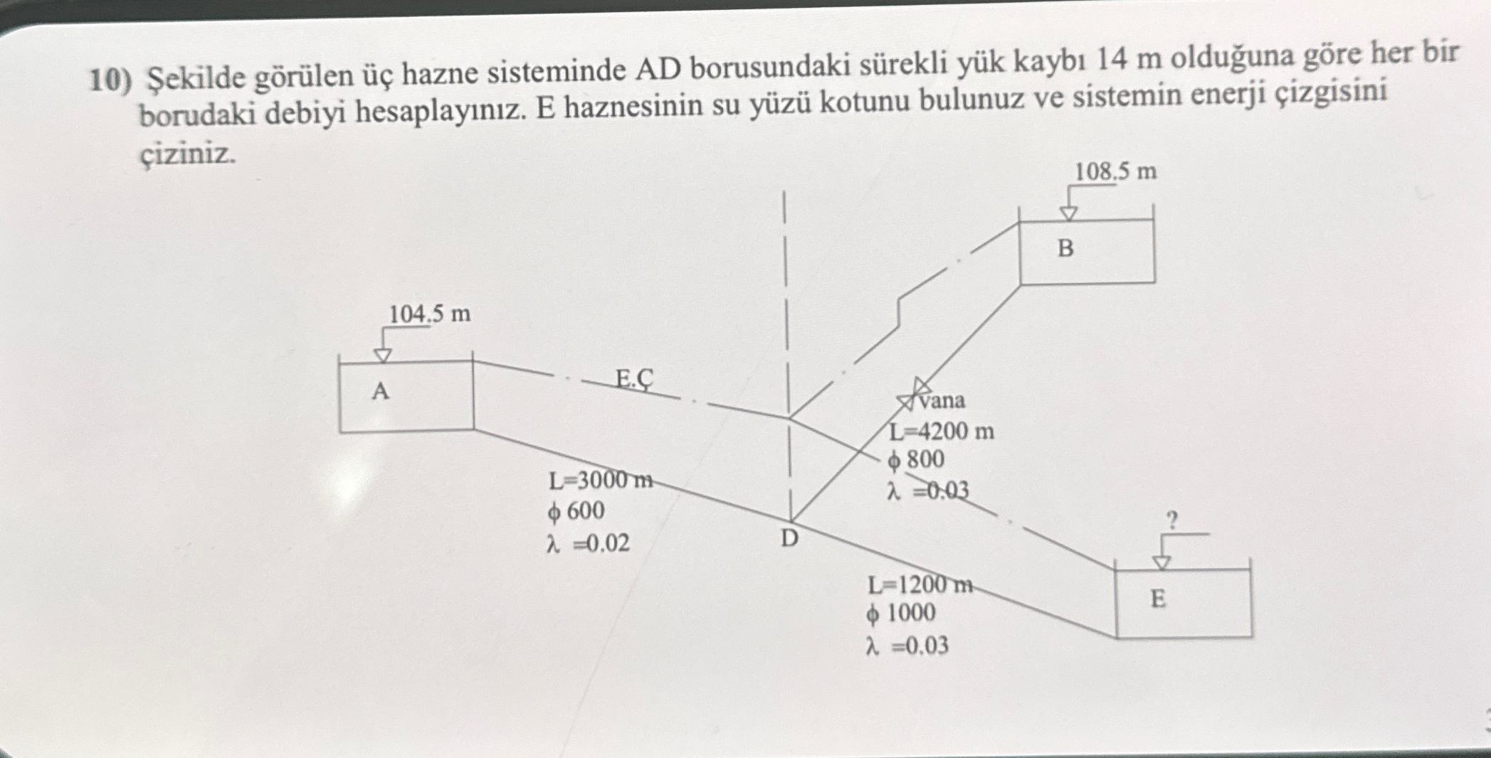 ekilde g r len hazne sisteminde AD borusundaki s