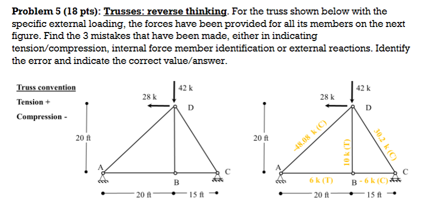 Problem 5 ( 1 8 pts ) : Trusses: reverse