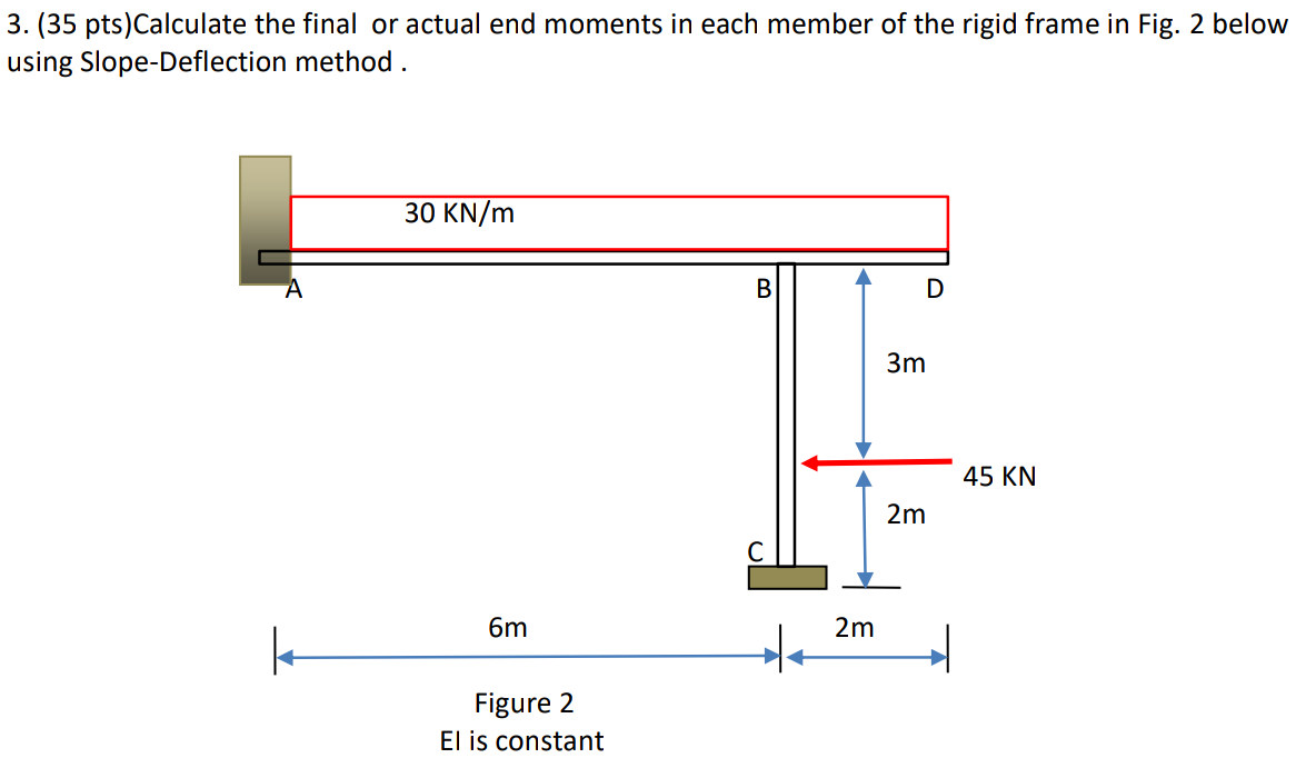 Calculate the final or actual end moments in each