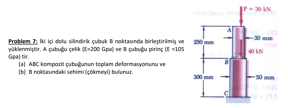 Problem 7 : i ki i i dolu silindirik ubuk B