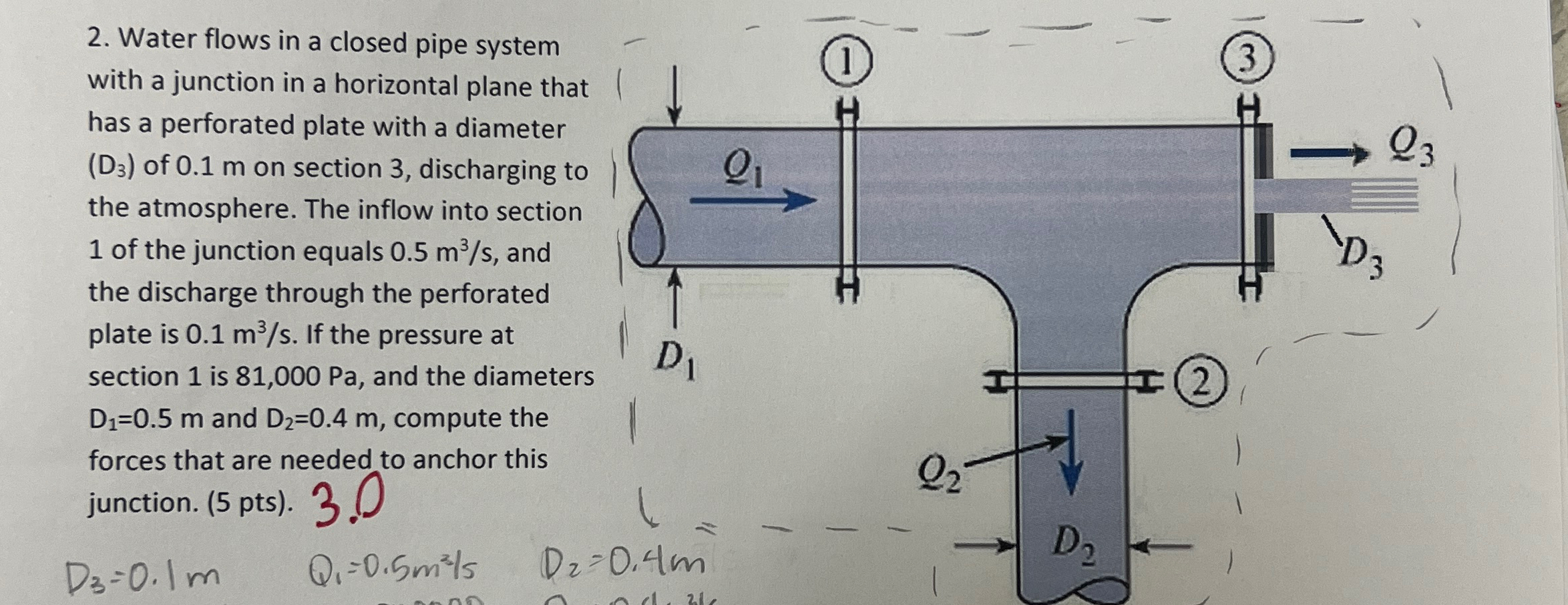 Water flows in a closed pipe system with a