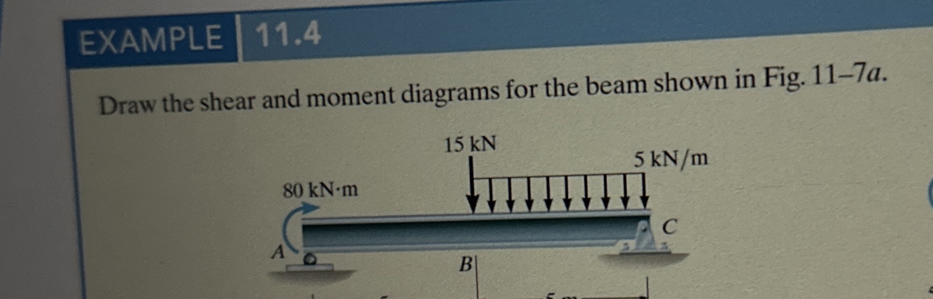 \ table [ [ EXAMPLE , 1 1 . 4 ] ] Draw the shear