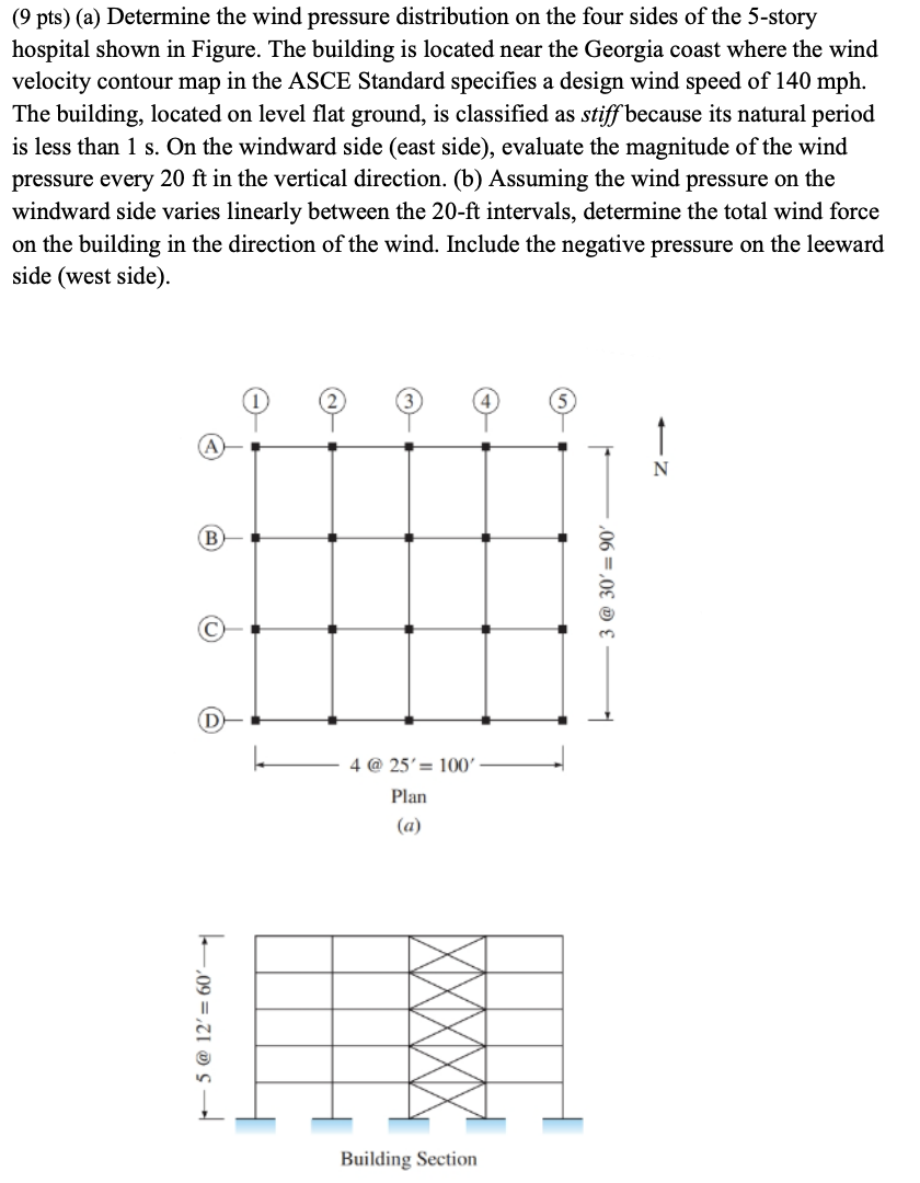 ( 9 pts ) ( a ) Determine the wind pressure
