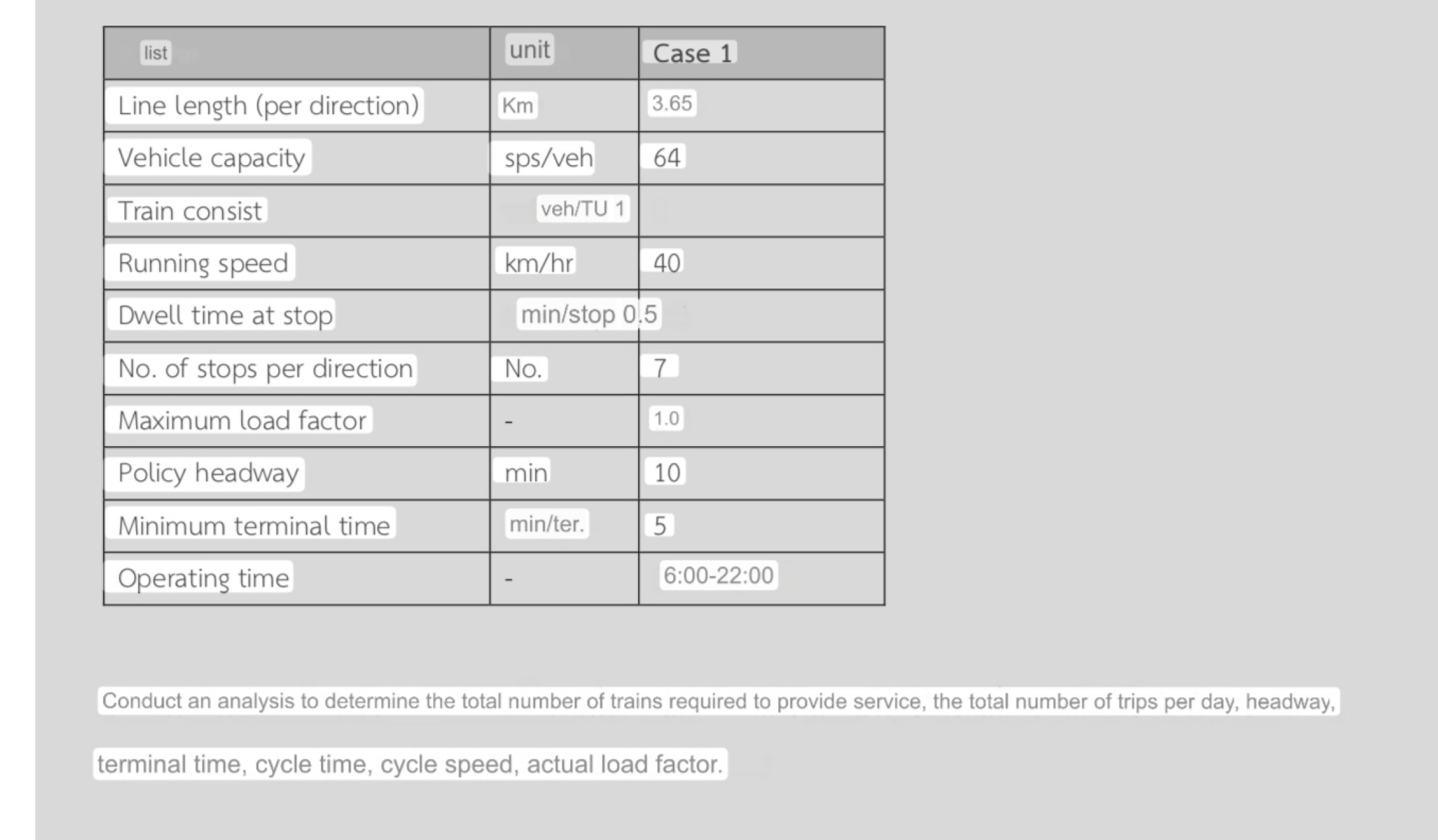 \ table [ [ list , unit,Case 1 ] , [ Line length