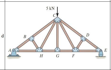 find zero force members