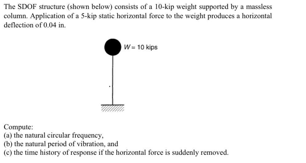The SDOF structure ( shown below ) consists of a