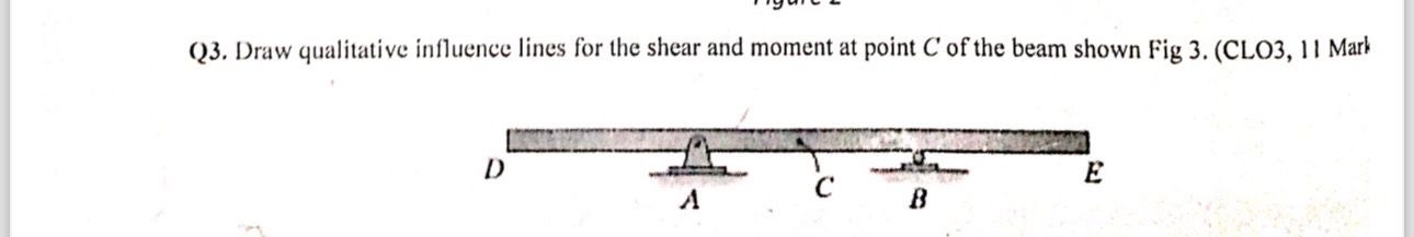 Q 3 . Draw qualitative influence lines for the