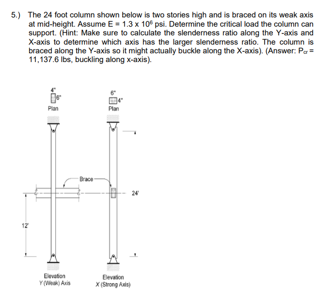 Using Eulers formula calculate the critical