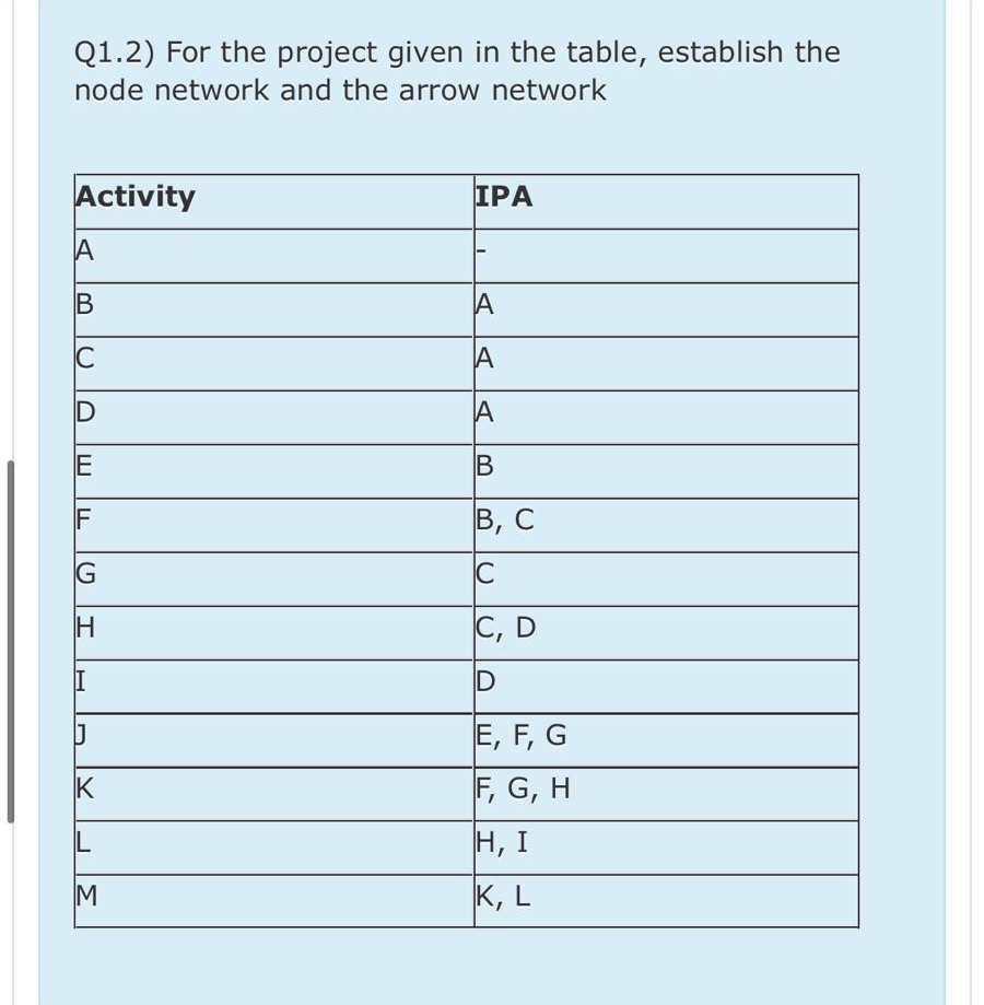 Q 1 . 2 ) For the project given in the table,
