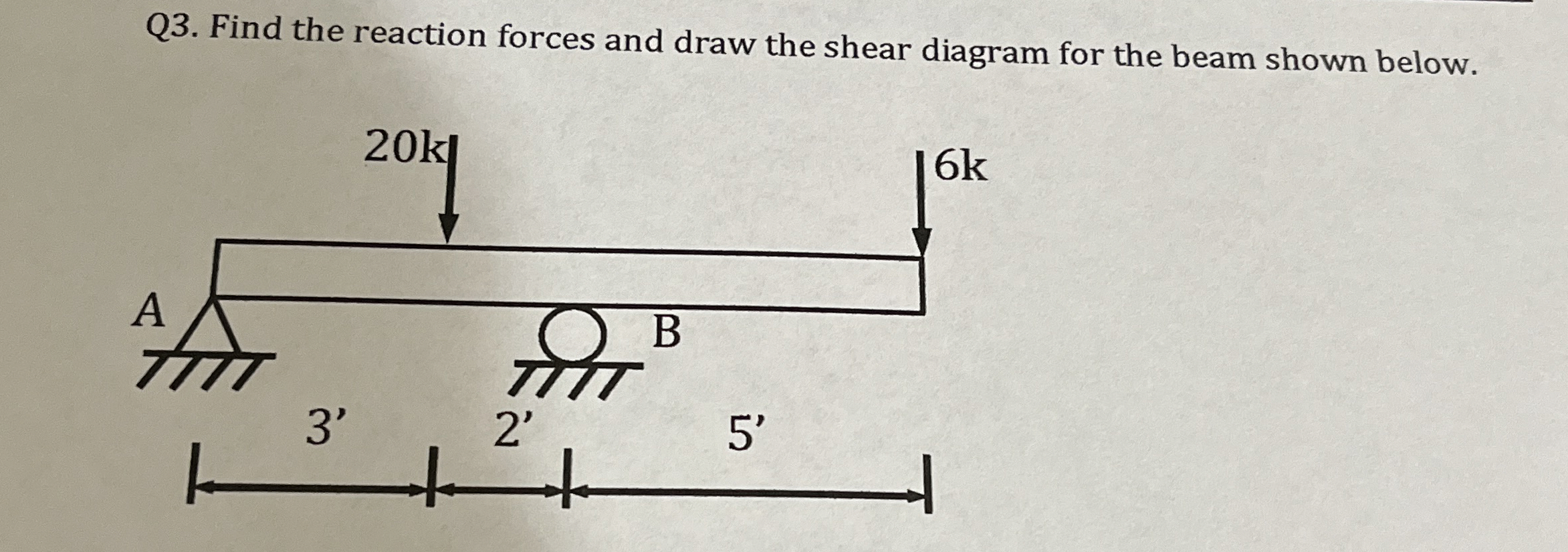 Q 3 . Find the reaction forces and draw the shear