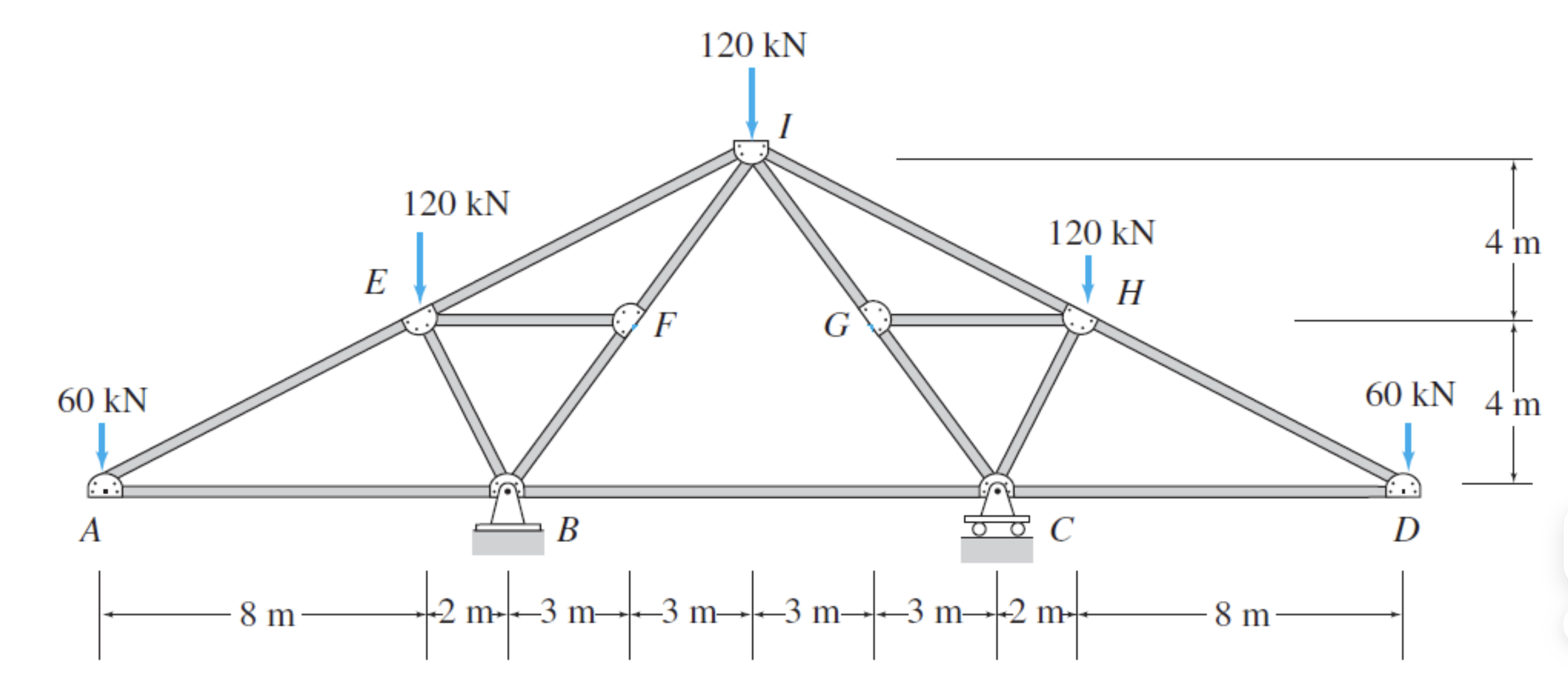 Calculate the member forces for the trusses shown