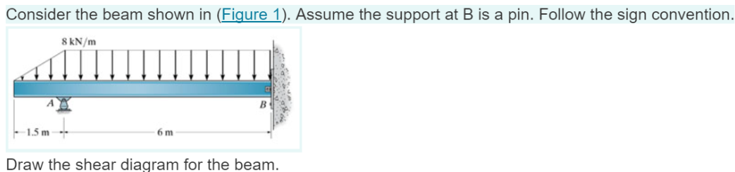Consider the beam shown in ( Figure 1 ) . Assume
