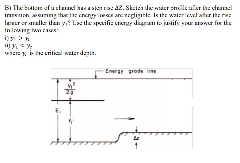 B ) The bottom of a channel has a step rise Z .