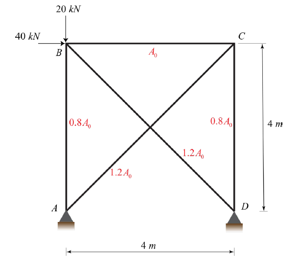 Problem 3 Determine the reactions and the force