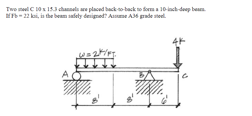 Two steel C 1 0 1 5 . 3 channels are placed back