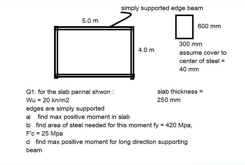 orted edge beam assume cover to center of steel =