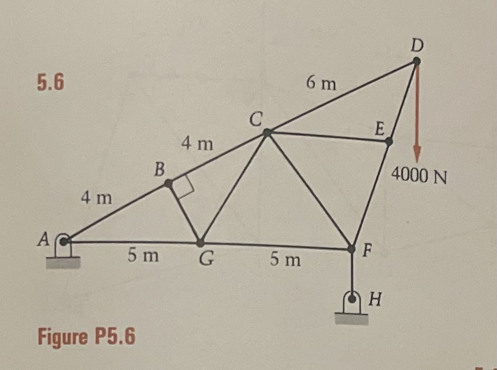 Find the forces in each member of the trusses in