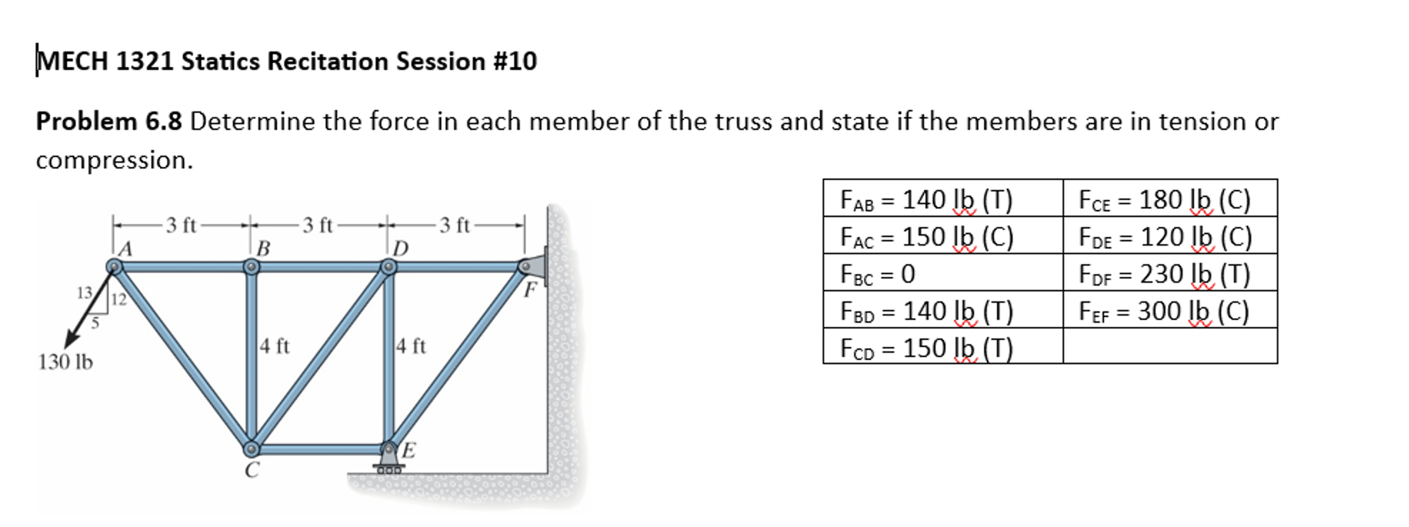 | MECH 1 3 2 1 Statics Recitation Session # 1 0
