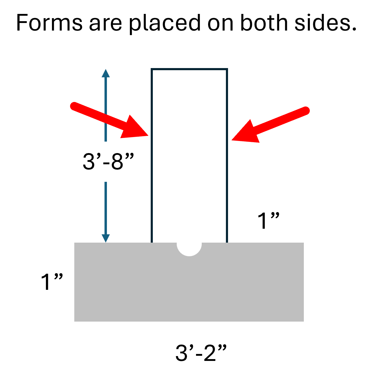 1 . Determine the formwork quantity in square