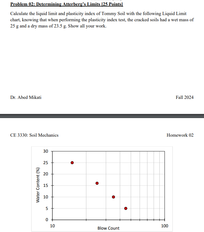 Problem 0 2 : Determining Atterberg's Limits