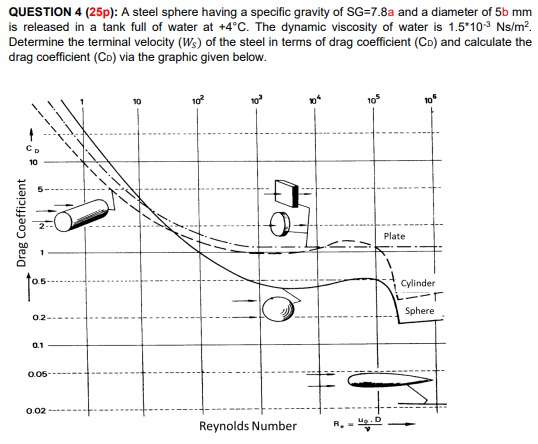 QUESTION 4 ( 2 5 p ) : A steel sphere having a