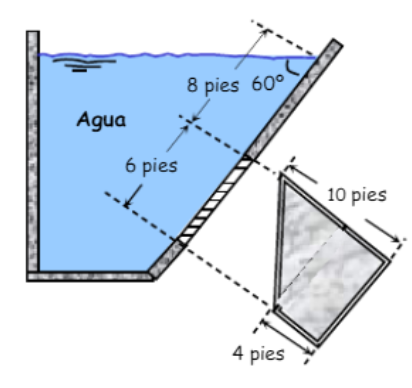 For the plane surface shown in the figure