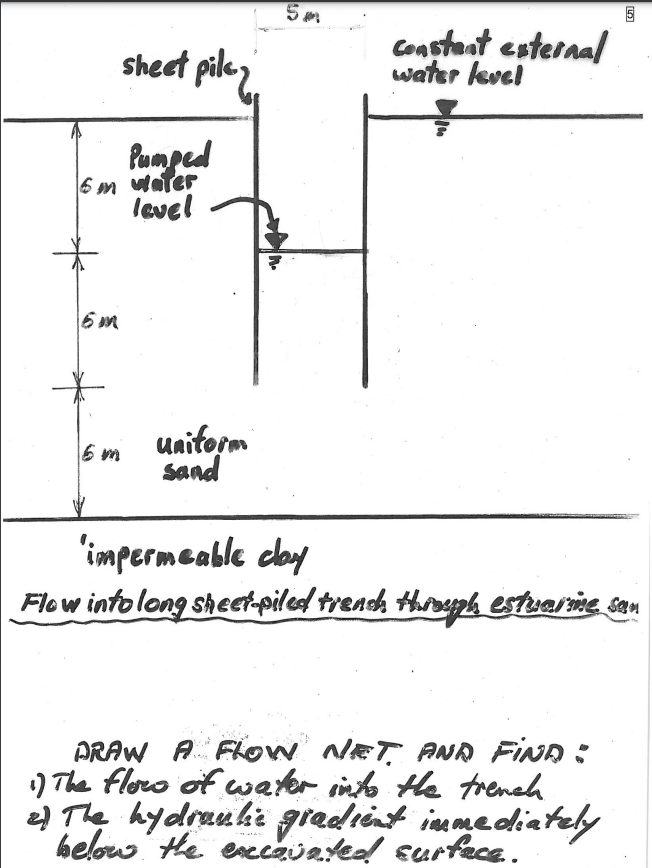 Constent esternal wats level 'impermealle cloy