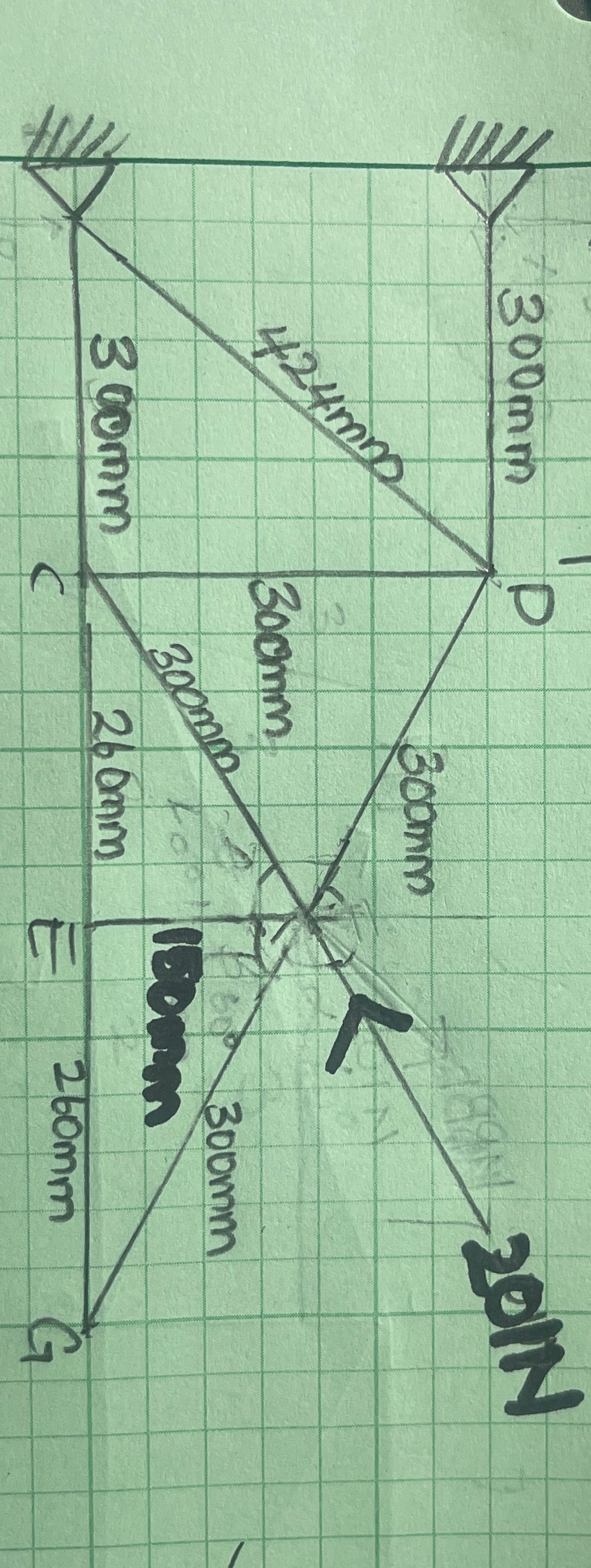 Find all the force members in tbe truss