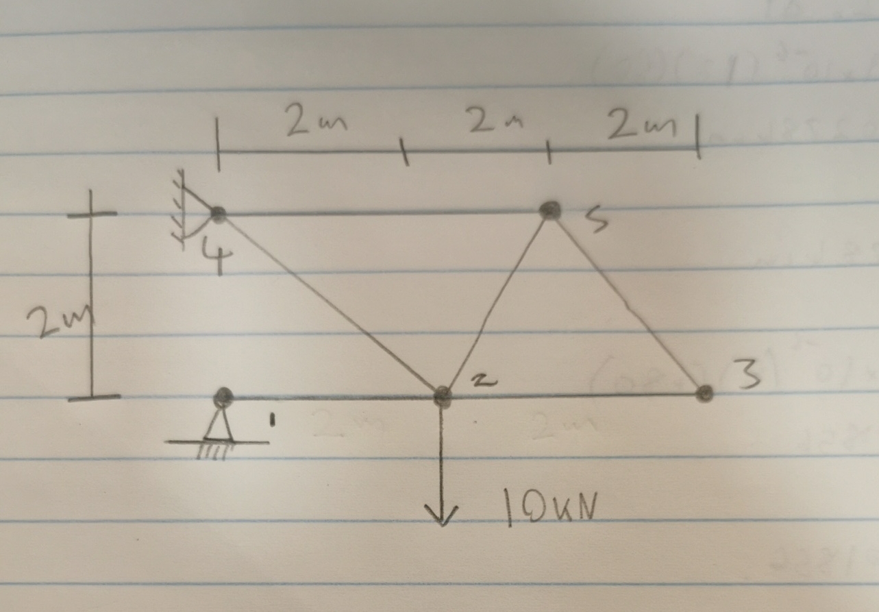 Determine the support reactions and member