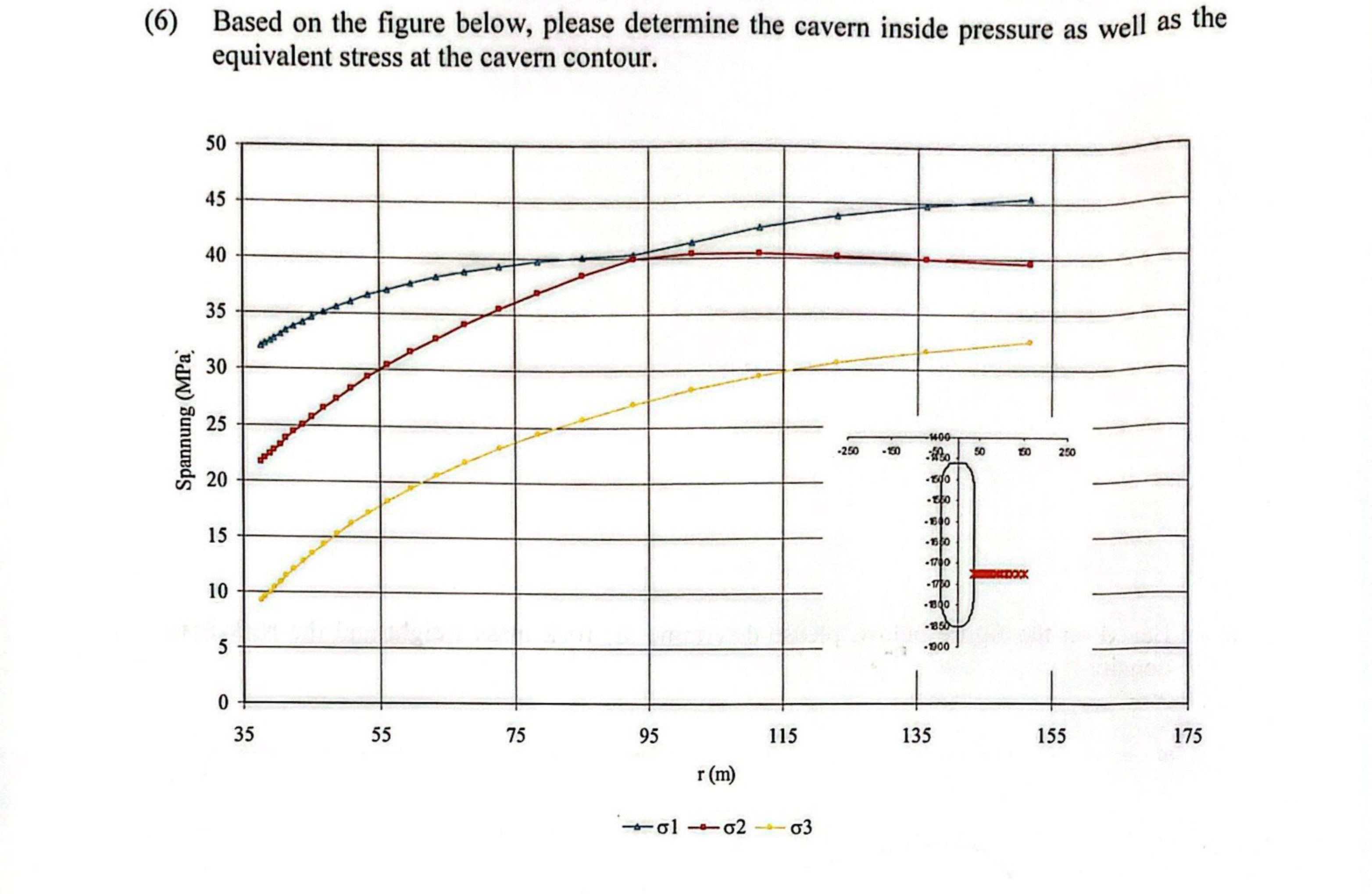 ( 6 ) Based on the figure below, please determine