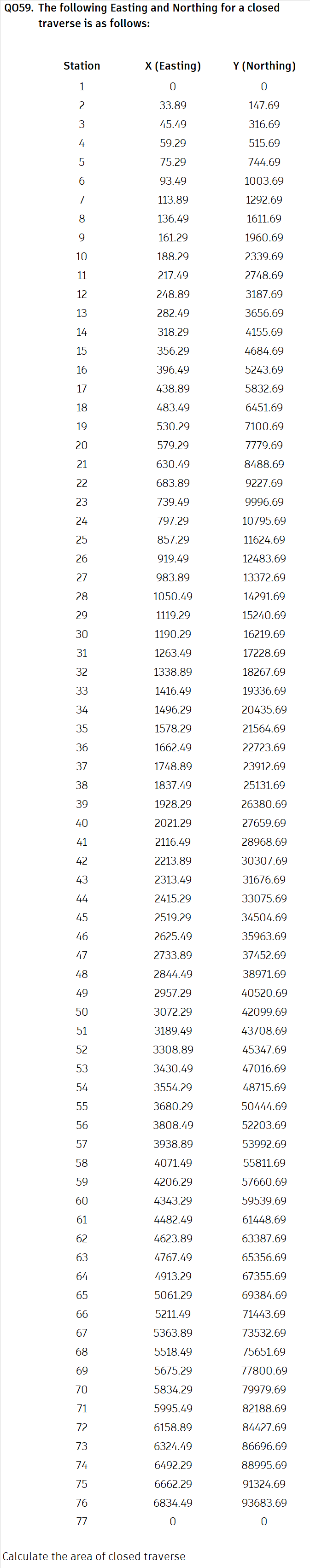 Q 0 5 9 . The following Easting and Northing for