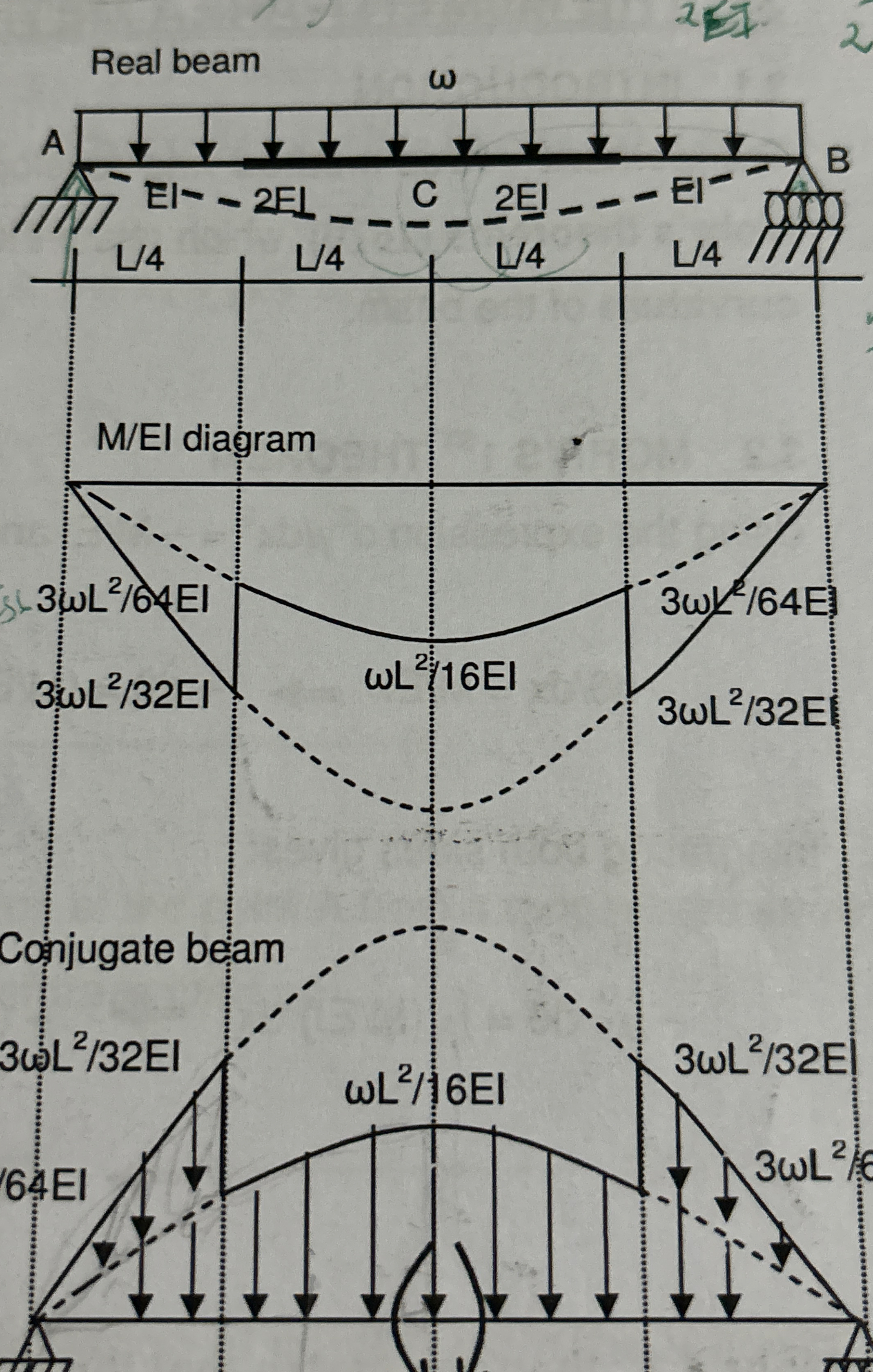 solve using comjugate beam method find slope lf A