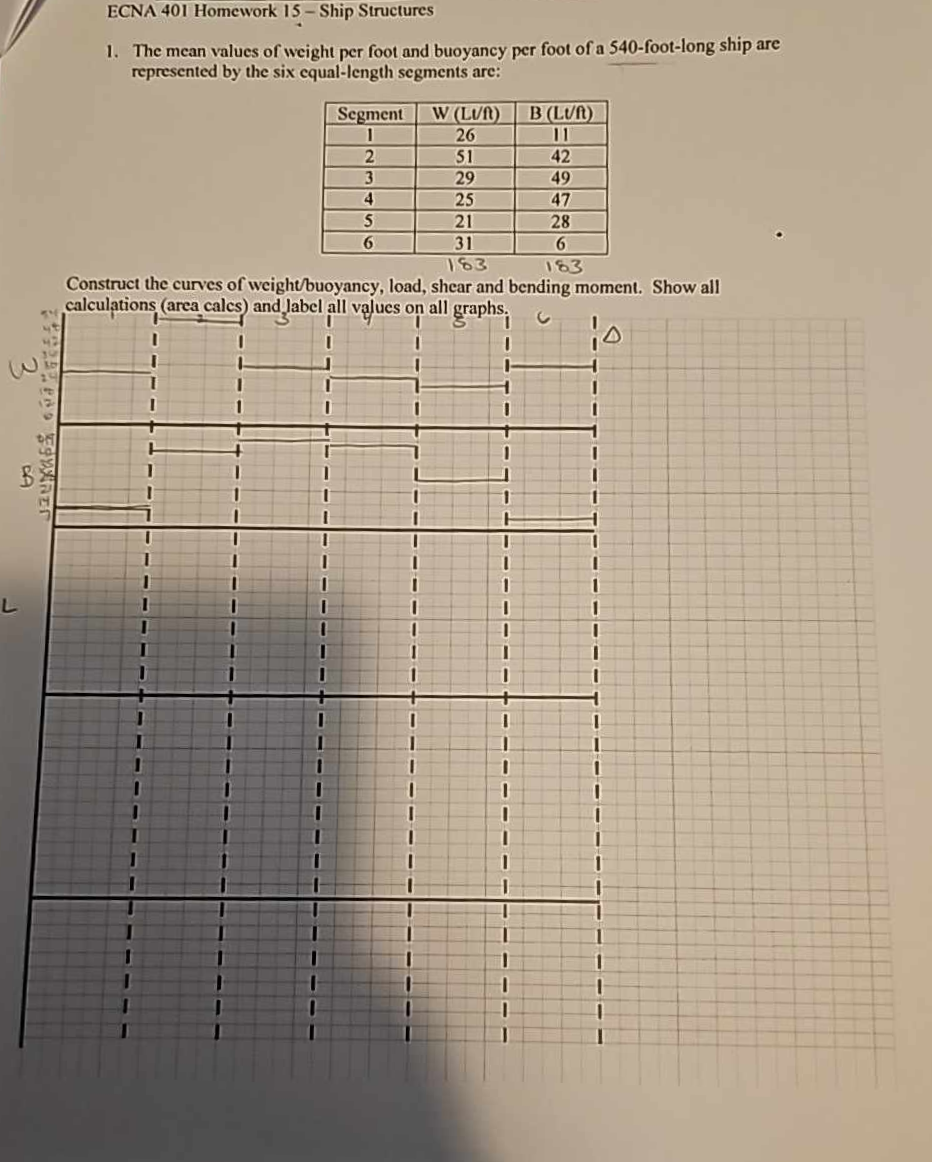 ECNA 4 0 1 Homework 1 5 - Ship Structures The