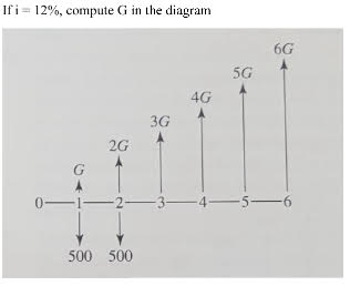 If i = 1 2 % , compute G in the diagram