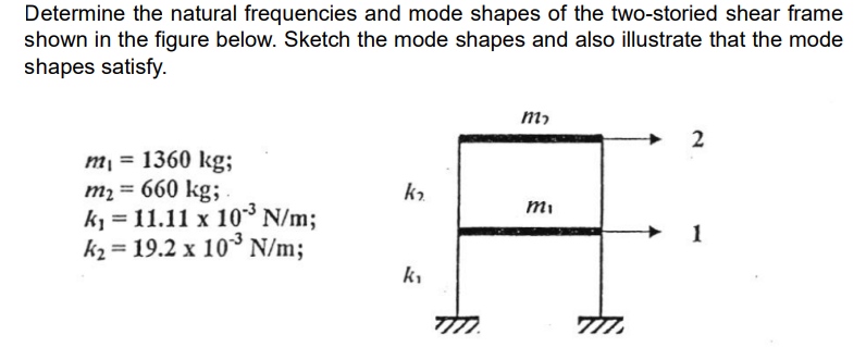 Determine the natural frequencies and mode shapes