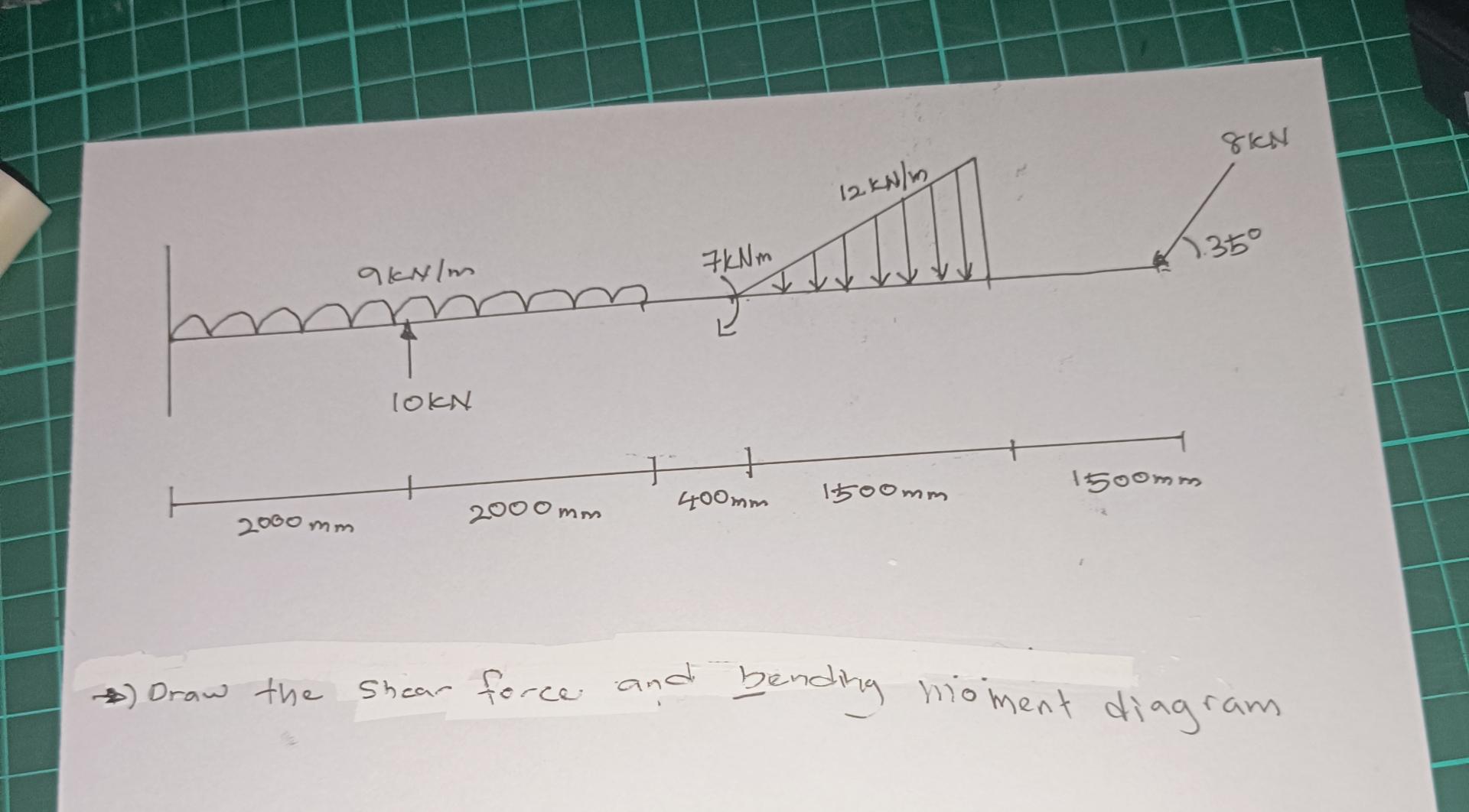 = > Draw the shear force and bending mo ment