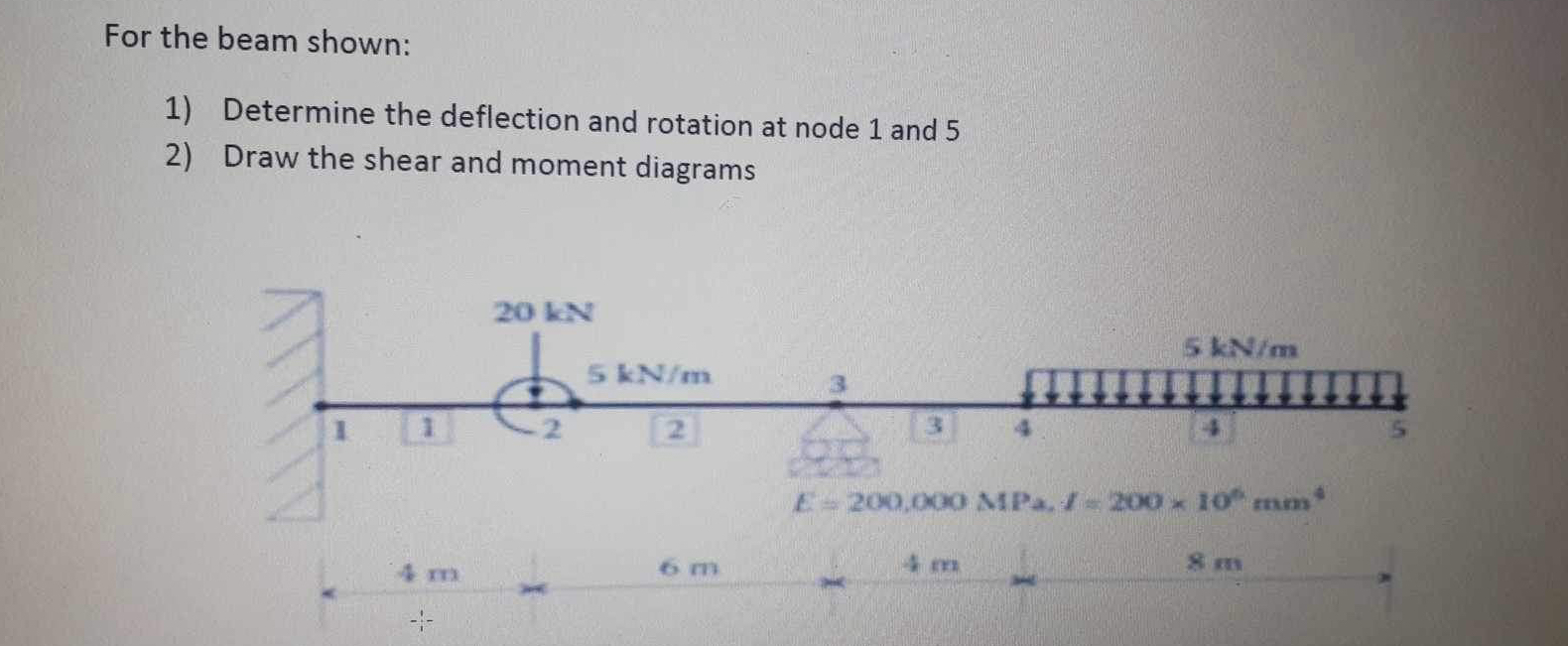 For the beam shown: Determine the deflection and