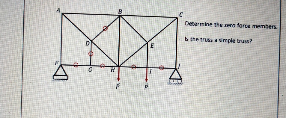 Determine the zero force members. Is the truss a