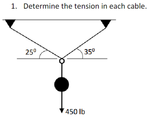 Determine the tension in each cable.