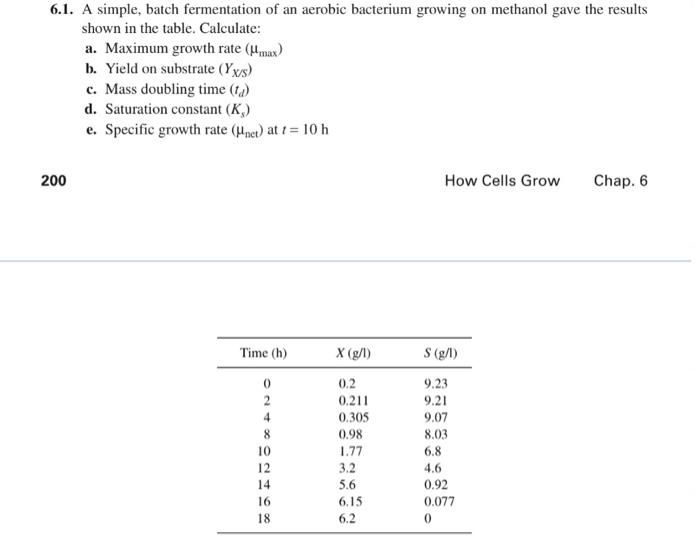 I am not able to get the answer for ( d ) part i