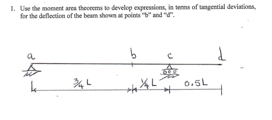 Use the moment area theorems to develop