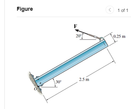 Determine the moment of the force about point O .