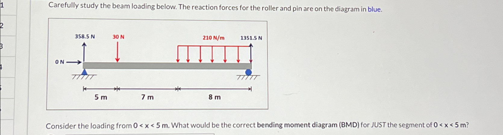 Carefully study the beam loading below. The