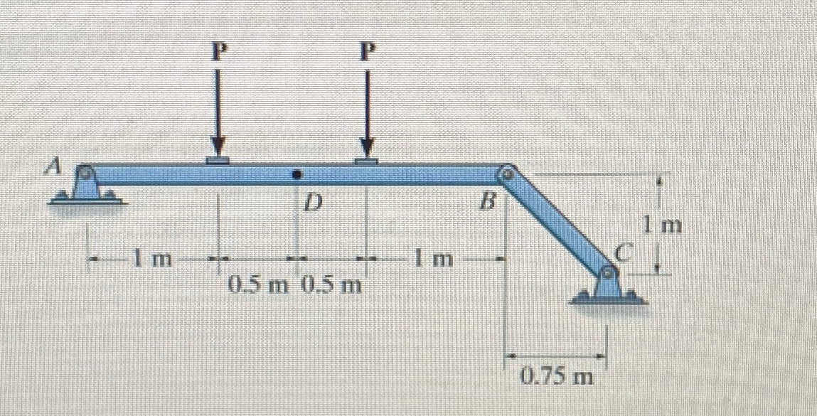 The beam AB will fail if maximum internal moment